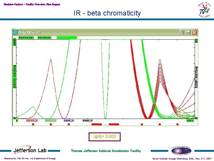 Neutrino Factory – Facility Overview, Alex Bogacz IR - beta chromaticity bxmax = 36,