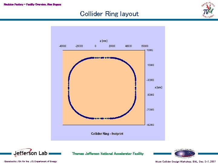 Neutrino Factory – Facility Overview, Alex Bogacz Collider Ring layout Thomas Jefferson National Accelerator