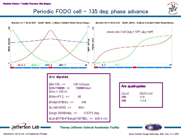 Neutrino Factory – Facility Overview, Alex Bogacz Periodic FODO cell – 135 deg. phase