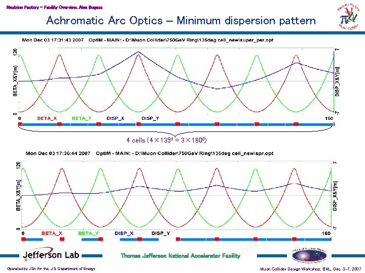 Neutrino Factory – Facility Overview, Alex Bogacz Achromatic Arc Optics – Minimum dispersion pattern