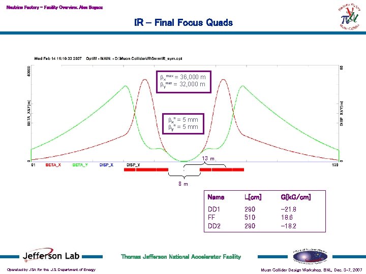 Neutrino Factory – Facility Overview, Alex Bogacz IR - Final Focus Quads bxmax =