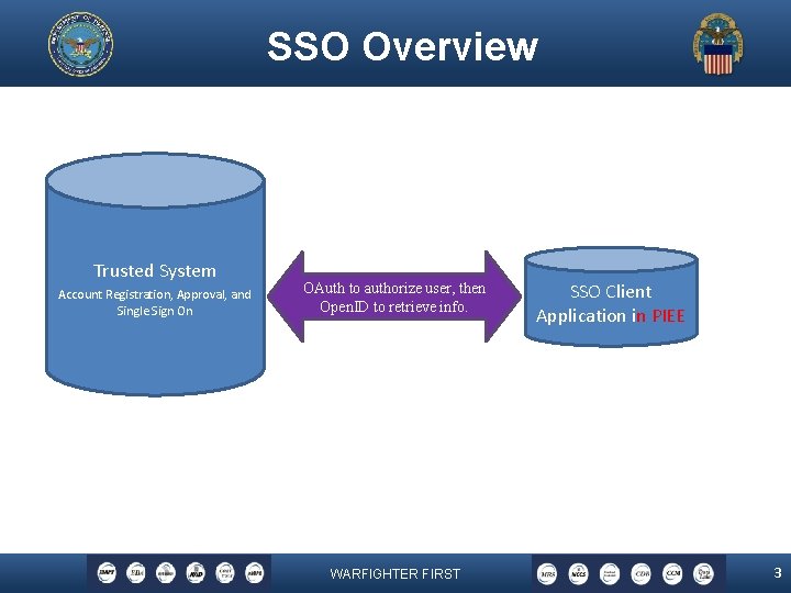 SSO Overview Trusted System Account Registration, Approval, and Single Sign On OAuth to authorize