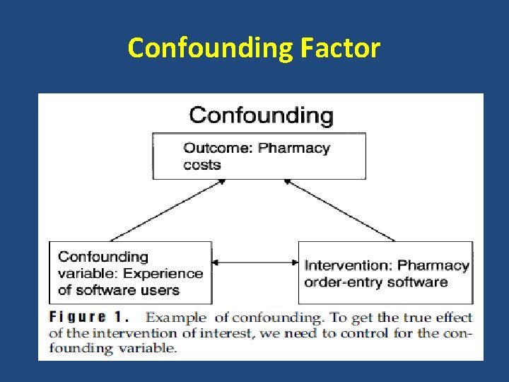 Confounding Factor 