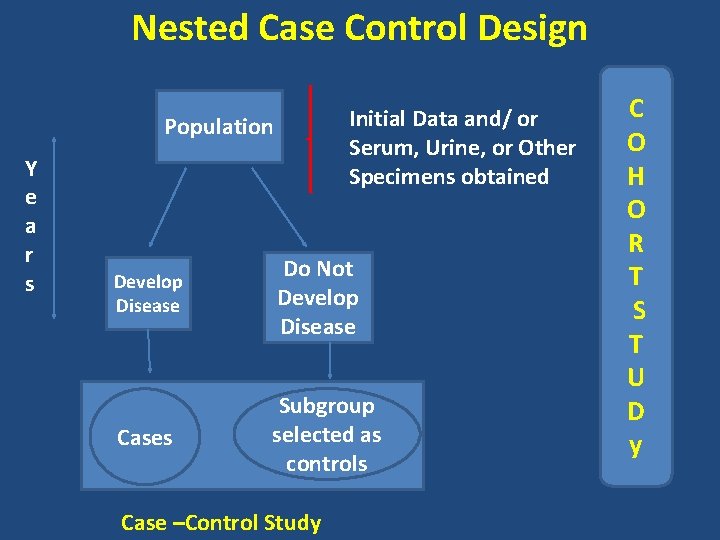 Nested Case Control Design Initial Data and/ or Serum, Urine, or Other Specimens obtained