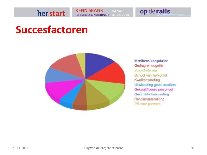 Succesfactoren 21 -11 -2013 Dag van de zorgcoördinator 33 