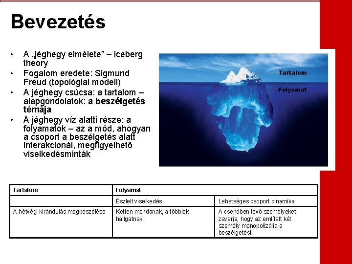 Bevezetés • • A „jéghegy elmélete” – iceberg theory Fogalom eredete: Sigmund Freud (topológiai