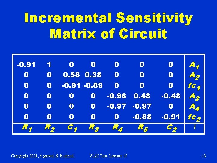 Incremental Sensitivity Matrix of Circuit -0. 91 0 0 0 R 1 1 0