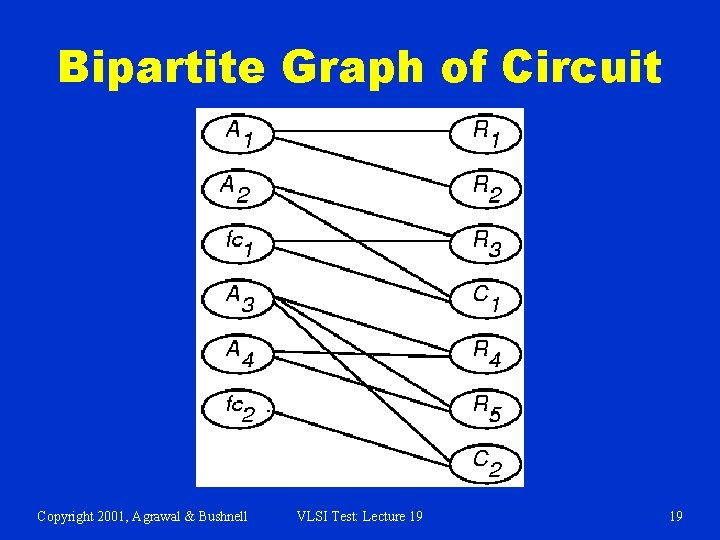 Bipartite Graph of Circuit Copyright 2001, Agrawal & Bushnell VLSI Test: Lecture 19 19