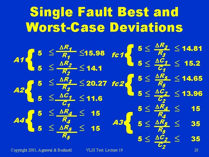 Single Fault Best and Worst-Case Deviations A 1 A 2 A 4 { {
