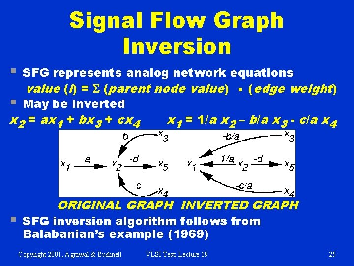 Signal Flow Graph Inversion § SFG represents analog network equations value (i) = S