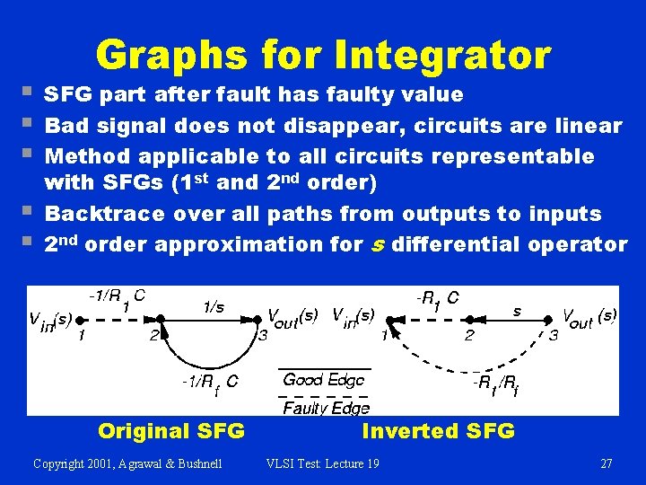 § § § Graphs for Integrator SFG part after fault has faulty value Bad