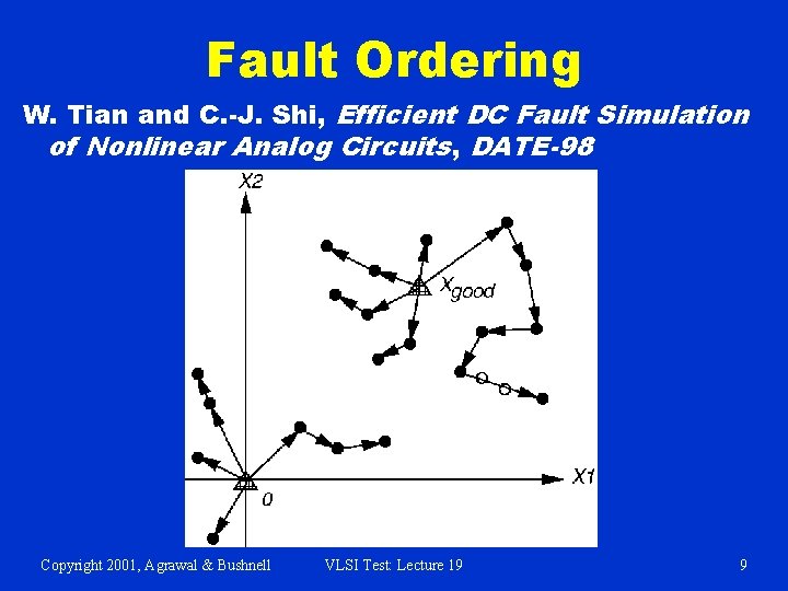 Fault Ordering W. Tian and C. -J. Shi, Efficient DC Fault Simulation of Nonlinear