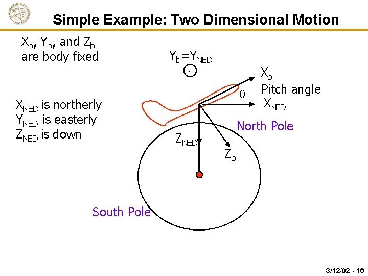 Simple Example: Two Dimensional Motion Xb, Yb, and Zb are body fixed XNED is