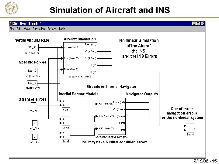 Simulation of Aircraft and INS 3/12/02 - 15 