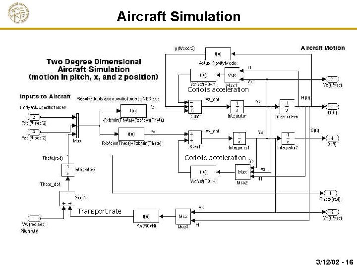 Aircraft Simulation Coriolis acceleration Transport rate 3/12/02 - 16 