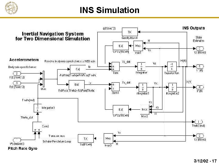INS Simulation 3/12/02 - 17 