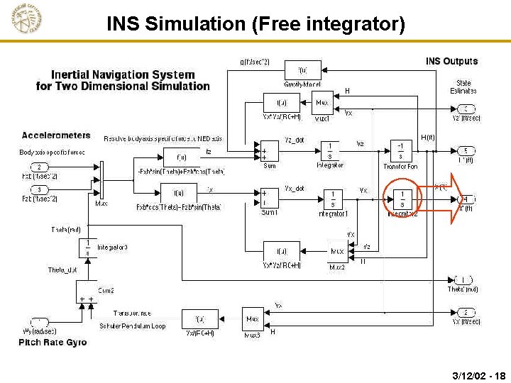 INS Simulation (Free integrator) 3/12/02 - 18 