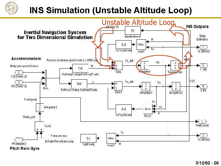 INS Simulation (Unstable Altitude Loop) Unstable Altitude Loop 3/12/02 - 20 