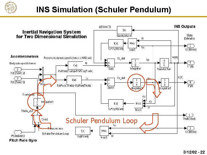 INS Simulation (Schuler Pendulum) Schuler Pendulum Loop 3/12/02 - 22 