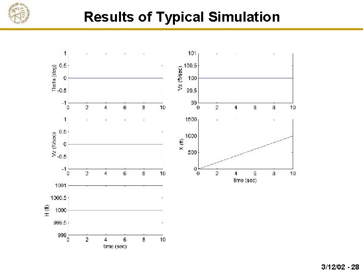 Results of Typical Simulation 3/12/02 - 28 