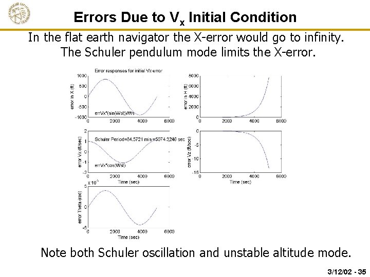 Errors Due to Vx Initial Condition In the flat earth navigator the X-error would