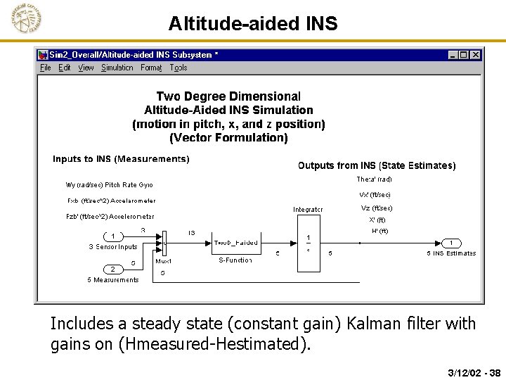 Altitude-aided INS Includes a steady state (constant gain) Kalman filter with gains on (Hmeasured-Hestimated).