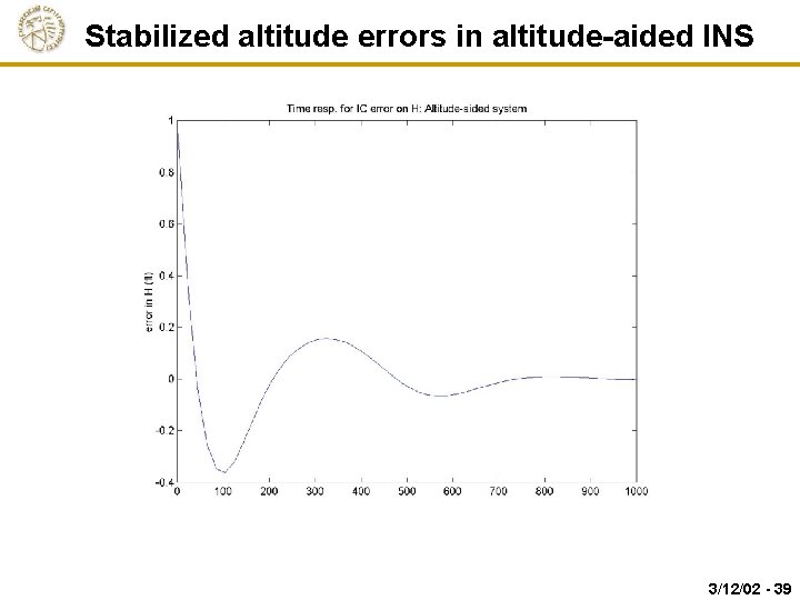 Stabilized altitude errors in altitude-aided INS 3/12/02 - 39 