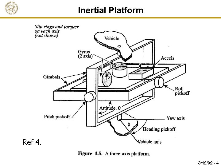 Inertial Platform Ref 4. 3/12/02 - 4 