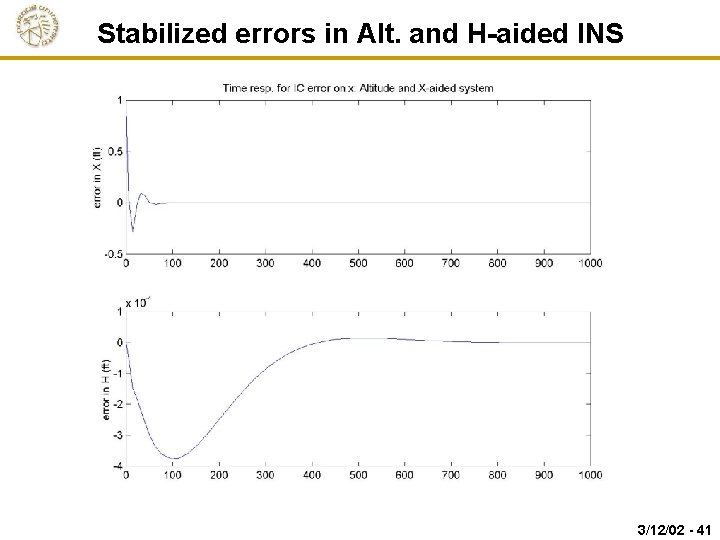 Stabilized errors in Alt. and H-aided INS 3/12/02 - 41 
