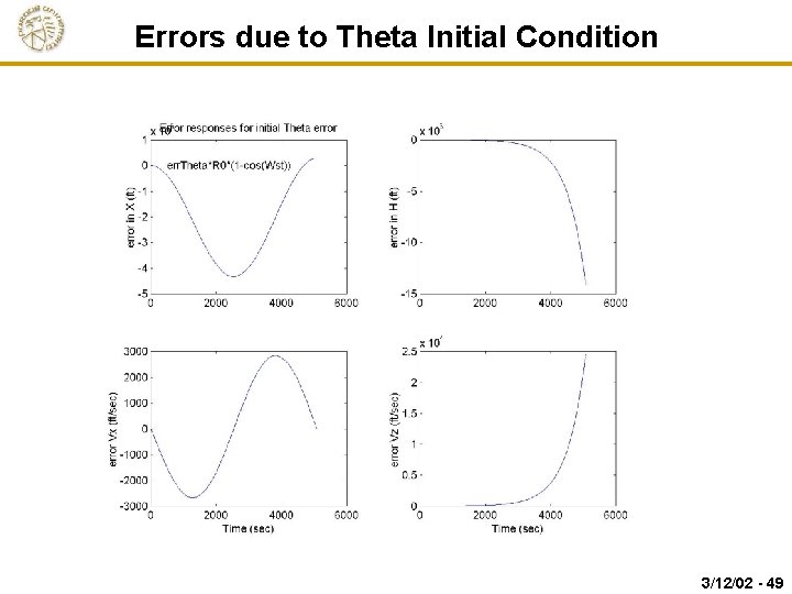 Errors due to Theta Initial Condition 3/12/02 - 49 