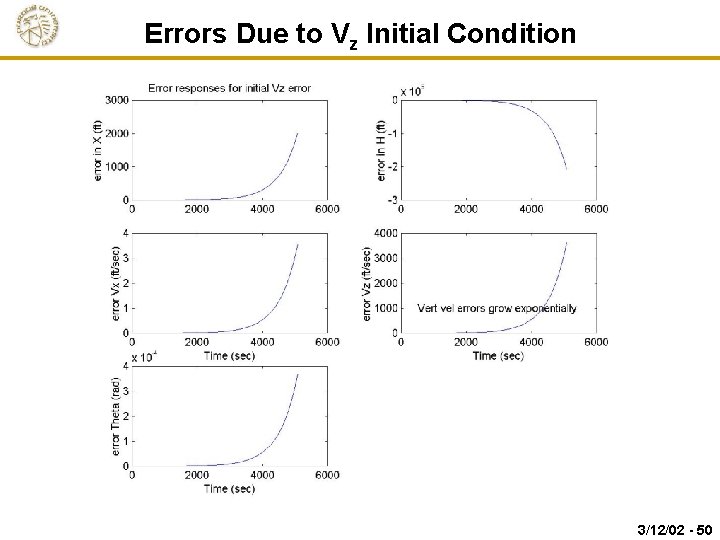 Errors Due to Vz Initial Condition 3/12/02 - 50 