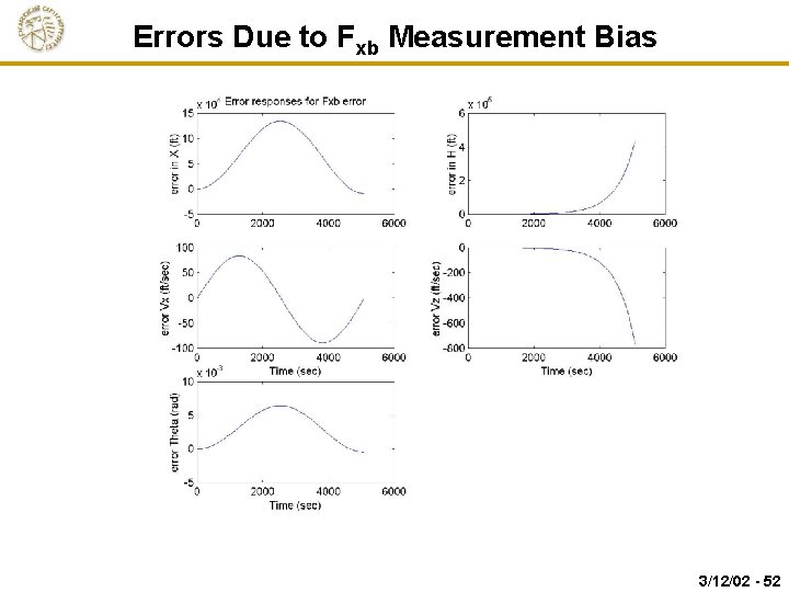Errors Due to Fxb Measurement Bias 3/12/02 - 52 