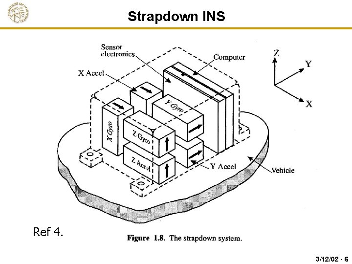 Strapdown INS Ref 4. 3/12/02 - 6 