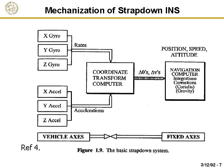 Mechanization of Strapdown INS Ref 4. 3/12/02 - 7 