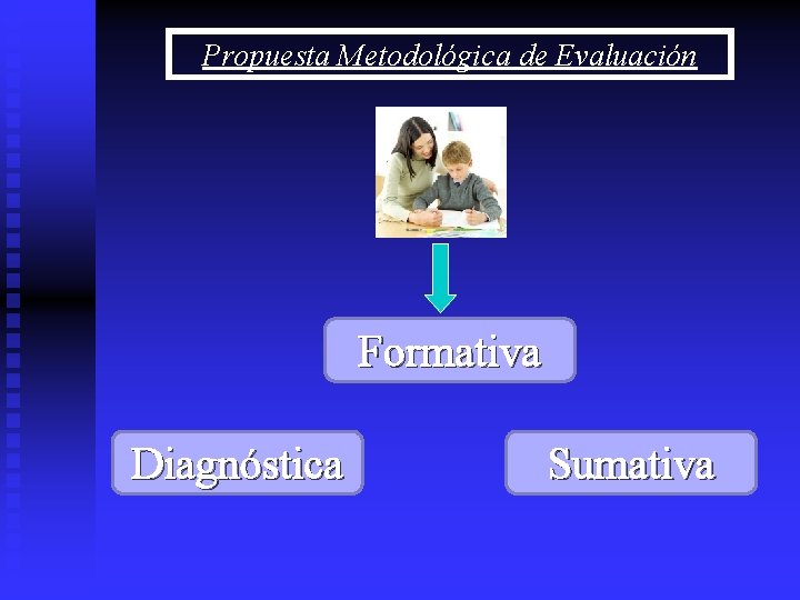 Propuesta Metodológica de Evaluación Formativa Diagnóstica Sumativa 