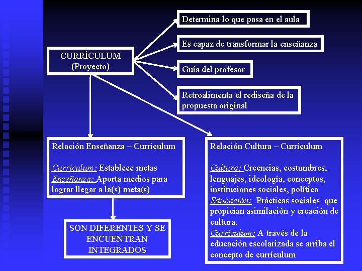 Determina lo que pasa en el aula Es capaz de transformar la enseñanza CURRÍCULUM