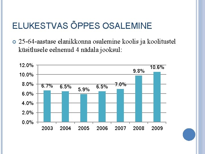 ELUKESTVAS ÕPPES OSALEMINE 25 -64 -aastase elanikkonna osalemine koolis ja koolitustel küsitlusele eelnenud 4