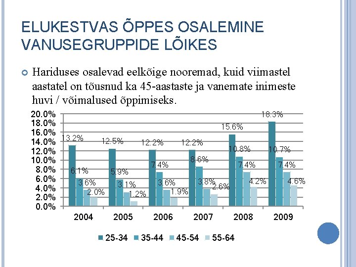 ELUKESTVAS ÕPPES OSALEMINE VANUSEGRUPPIDE LÕIKES Hariduses osalevad eelkõige nooremad, kuid viimastel aastatel on tõusnud