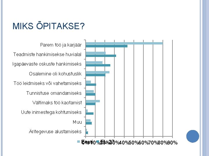 MIKS ÕPITAKSE? Parem töö ja karjäär Teadmiste hankimisekse huvialal Igapäevaste oskuste hankimiseks Osalemine oli