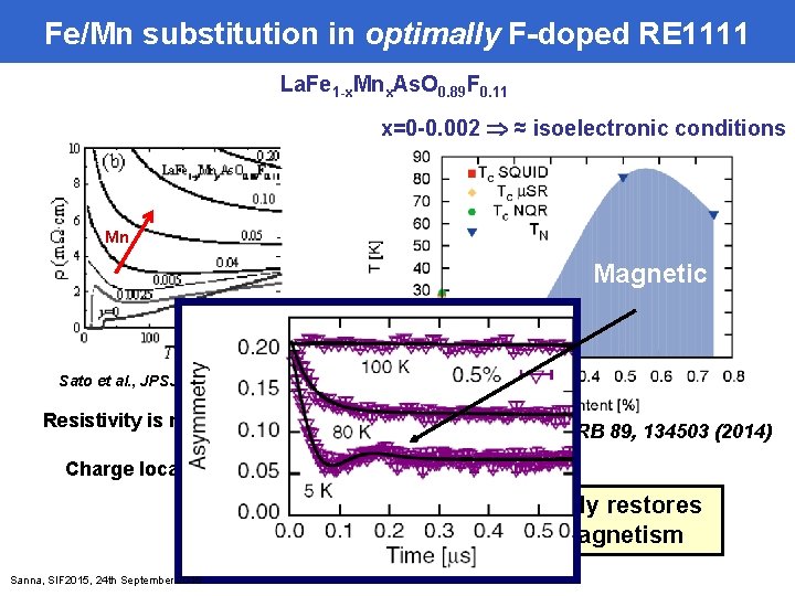Fe/Mn substitution in optimally F-doped RE 1111 La. Fe 1 -x. Mnx. As. O