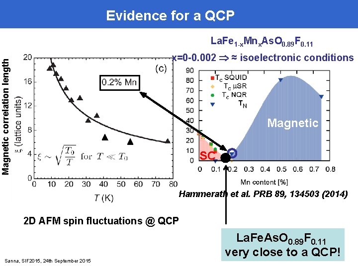 Evidence for a QCP La. Fe 1 -x. Mnx. As. O 0. 89 F