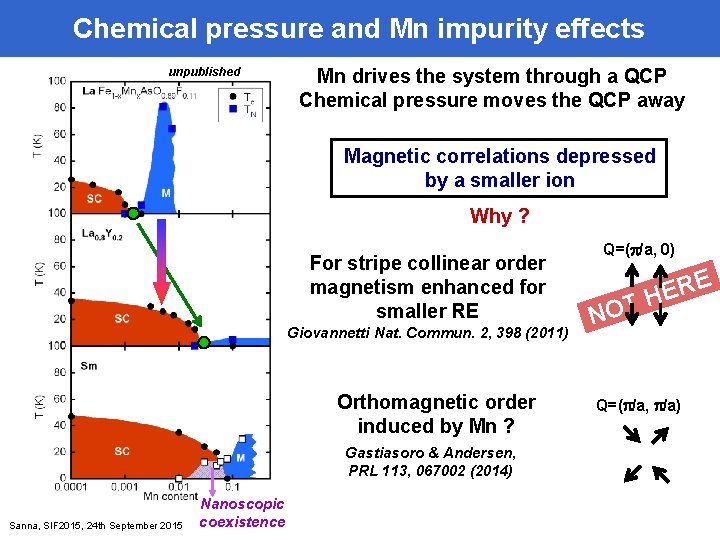 Chemical pressure and Mn impurity effects unpublished Mn drives the system through a QCP