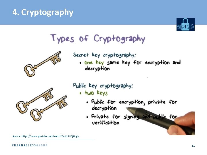 4. Cryptography Source: https: //www. youtube. com/watch? v=Ec 7 P 3 jt. JLgk 11