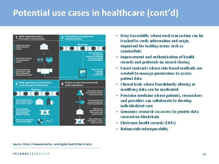 Potential use cases in healthcare (cont’d) • Drug traceability where each transaction can be