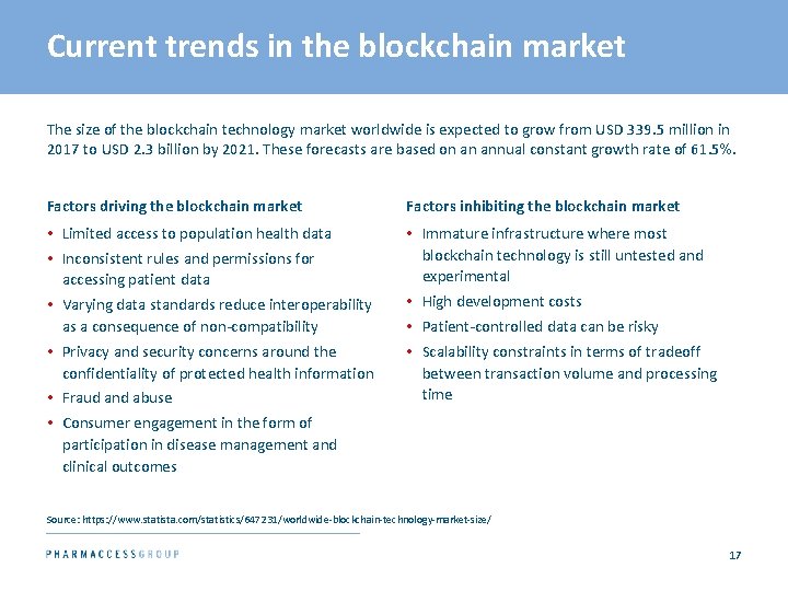 Current trends in the blockchain market The size of the blockchain technology market worldwide