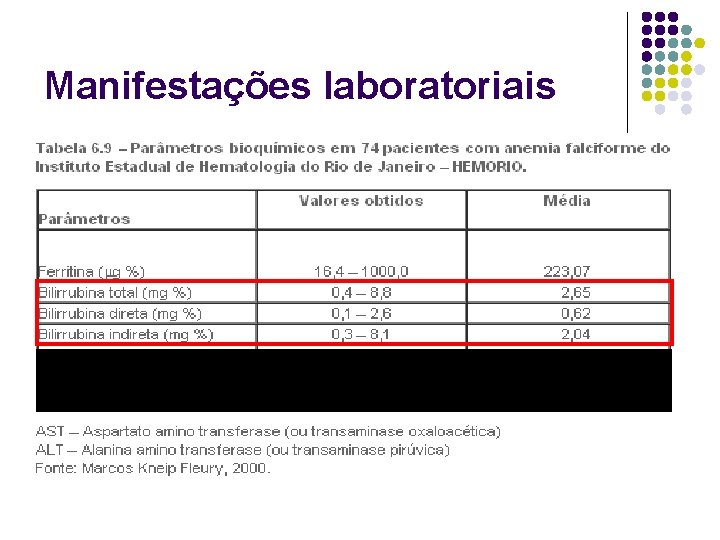 Manifestações laboratoriais 