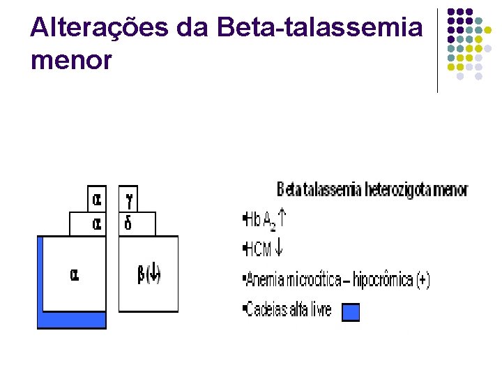 Alterações da Beta-talassemia menor 