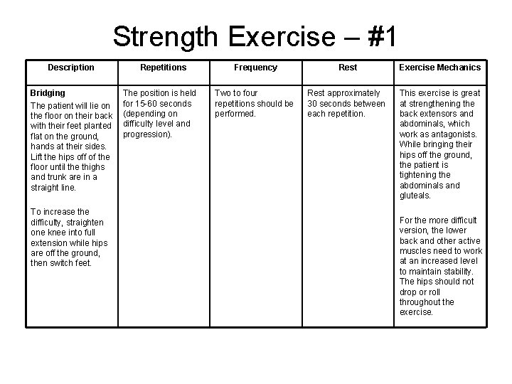 Strength Exercise – #1 Description Bridging The patient will lie on the floor on