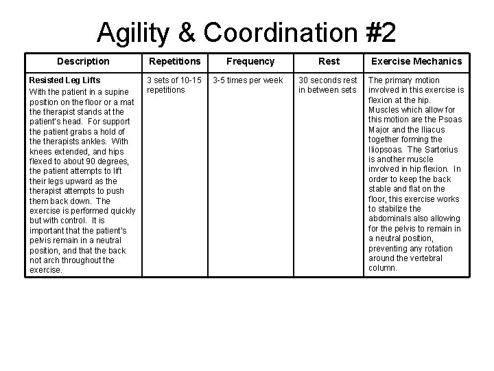 Agility & Coordination #2 Description Repetitions Resisted Leg Lifts With the patient in a