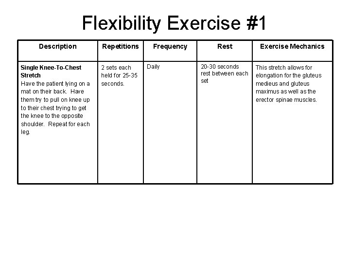 Flexibility Exercise #1 Description Single Knee-To-Chest Stretch Have the patient lying on a mat